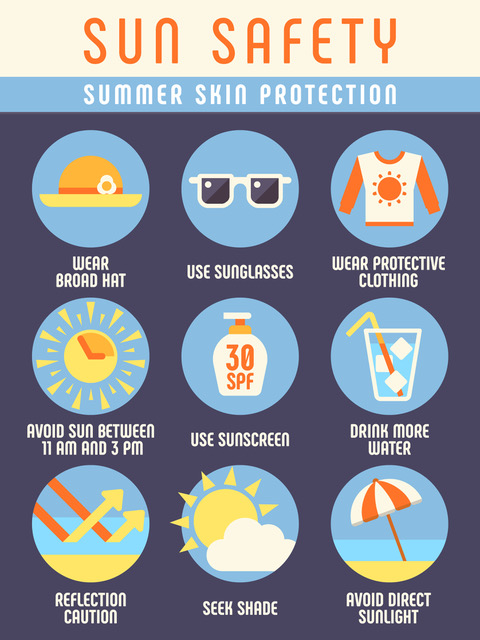 Sun and beach safety instruction, skin protection from summer sun vector infographics.